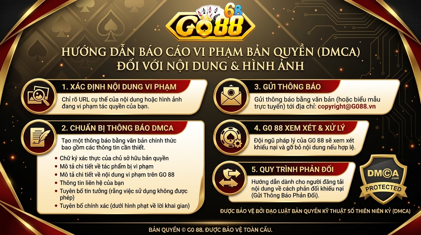 Chính sách Khiếu Nại Bản Quyền (DMCA) Go88 Logo chứng nhận bảo vệ tài sản trí tuệ hiển thị rõ ràng trên hệ thống